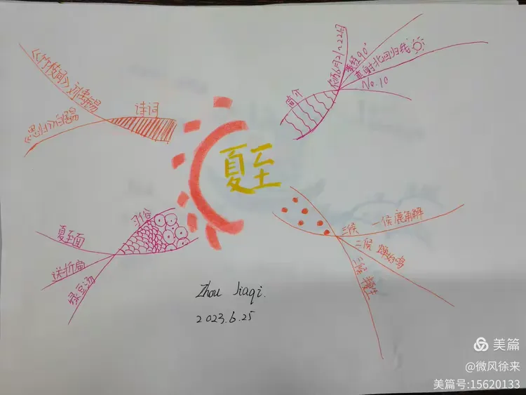 二十四节气之思维导图～夏至